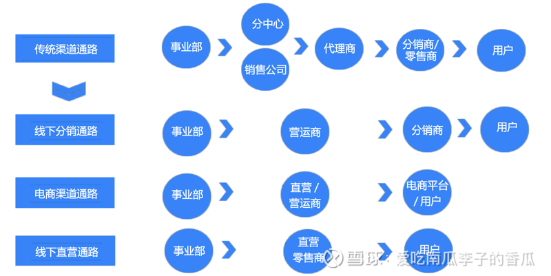 电商之都:苏州电商行业的繁荣与发展